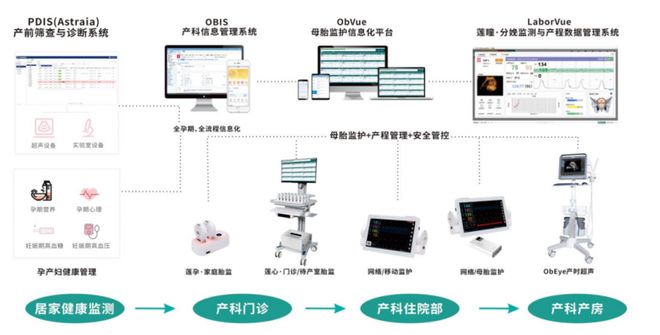 蓮印智慧產科信息化方案，助力我國產科現(xiàn)代化發(fā)展