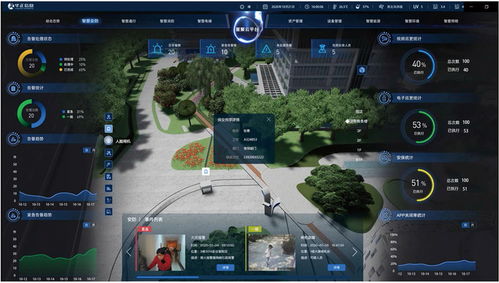 打造智慧園區,需要 軟實力 支撐 硬智慧