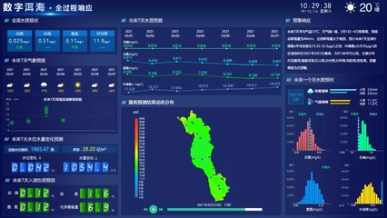三維水環境影響評估與預警模型軟件發布 硬件系統研發同步推進