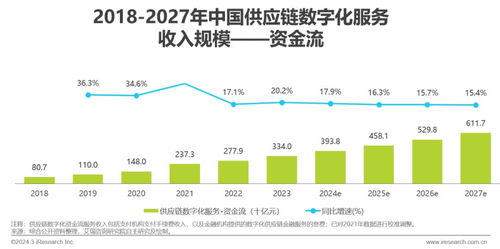 中國供應鏈數字化行業研究報告 信息數字化軟件的創新與應用